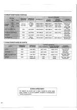 Preview for 32 page of Yamaha MC1202 Operating Manual