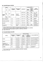 Preview for 28 page of Yamaha MC1203 Operation Manual