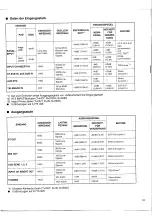 Preview for 43 page of Yamaha MC1203 Operation Manual