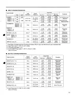 Preview for 15 page of Yamaha MC1204 II Operation Manual