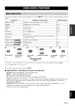 Предварительный просмотр 15 страницы Yamaha MCR-140 Owner'S Manual