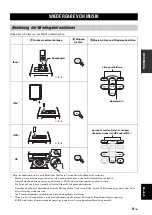 Предварительный просмотр 47 страницы Yamaha MCR-332 Owner'S Manual