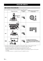 Предварительный просмотр 134 страницы Yamaha MCR-550 Owner'S Manual