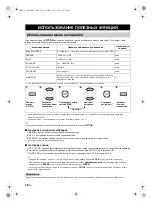 Предварительный просмотр 188 страницы Yamaha MCR-550 Owner'S Manual