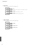 Preview for 32 page of Yamaha MCR-730 Service Manual