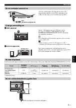 Preview for 151 page of Yamaha mcr-b020 Owner'S Manual