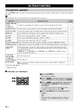 Предварительный просмотр 188 страницы Yamaha MCR-B043 Owner'S Manual