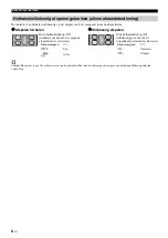 Preview for 166 page of Yamaha MCR-B142 Owner'S Manual