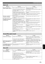 Preview for 209 page of Yamaha MCR-B142 Owner'S Manual