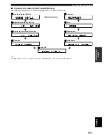 Предварительный просмотр 26 страницы Yamaha MCR-E410 Owner'S Manual