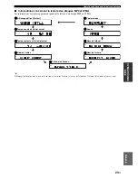 Предварительный просмотр 71 страницы Yamaha MCR-E410 Owner'S Manual