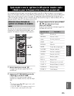 Предварительный просмотр 77 страницы Yamaha MCR-E410 Owner'S Manual