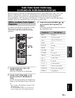 Предварительный просмотр 122 страницы Yamaha MCR-E410 Owner'S Manual