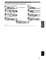 Предварительный просмотр 206 страницы Yamaha MCR-E410 Owner'S Manual