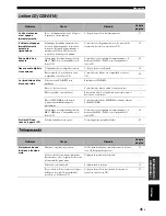 Предварительный просмотр 224 страницы Yamaha MCR-E410 Owner'S Manual