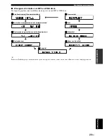 Предварительный просмотр 298 страницы Yamaha MCR-E410 Owner'S Manual