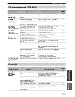 Предварительный просмотр 361 страницы Yamaha MCR-E410 Owner'S Manual