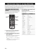 Preview for 44 page of Yamaha MCR E810SL - DVD Player / AV Receiver Owner'S Manual