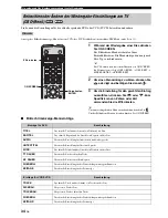 Предварительный просмотр 174 страницы Yamaha MCR E810SL - DVD Player / AV Receiver Owner'S Manual