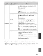 Preview for 261 page of Yamaha MCR E810SL - DVD Player / AV Receiver Owner'S Manual