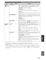 Preview for 397 page of Yamaha MCR E810SL - DVD Player / AV Receiver Owner'S Manual