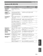 Preview for 405 page of Yamaha MCR E810SL - DVD Player / AV Receiver Owner'S Manual