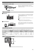 Preview for 7 page of Yamaha MCRB020BLK Owner'S Manual