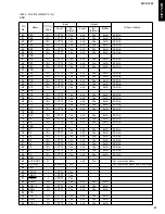 Preview for 47 page of Yamaha MCX 1000 - MusicCAST - Digital Audio Server Service Manual