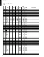 Preview for 48 page of Yamaha MCX 1000 - MusicCAST - Digital Audio Server Service Manual