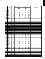 Preview for 49 page of Yamaha MCX 1000 - MusicCAST - Digital Audio Server Service Manual