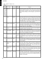 Preview for 52 page of Yamaha MCX 1000 - MusicCAST - Digital Audio Server Service Manual