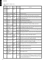 Preview for 54 page of Yamaha MCX 1000 - MusicCAST - Digital Audio Server Service Manual