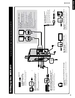 Preview for 90 page of Yamaha MCX 1000 - MusicCAST - Digital Audio Server Service Manual