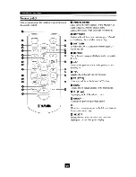 Preview for 152 page of Yamaha MCX-2000 - MusicCAST Digital Audio Server Owner'S Manual