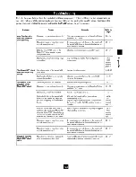 Preview for 209 page of Yamaha MCX-2000 - MusicCAST Digital Audio Server Owner'S Manual