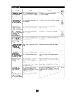 Preview for 210 page of Yamaha MCX-2000 - MusicCAST Digital Audio Server Owner'S Manual