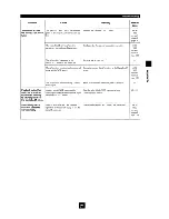 Preview for 211 page of Yamaha MCX-2000 - MusicCAST Digital Audio Server Owner'S Manual