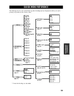 Предварительный просмотр 110 страницы Yamaha MCX-C15 - MusicCAST Network Audio Player Install Manual