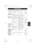 Предварительный просмотр 56 страницы Yamaha MCX-C15P Owner'S Manual