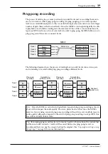 Предварительный просмотр 39 страницы Yamaha MD4S Owner'S Manual