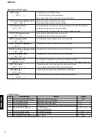 Preview for 10 page of Yamaha MDX-596 Service Manual