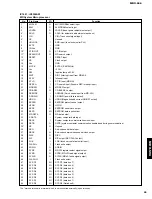 Preview for 31 page of Yamaha MDX-596 Service Manual