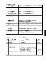 Предварительный просмотр 11 страницы Yamaha MDX-E100 Service Manual