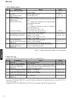 Предварительный просмотр 12 страницы Yamaha MDX-E100 Service Manual