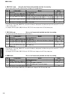 Preview for 24 page of Yamaha MDX-E300 Service Manual