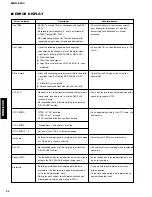 Preview for 32 page of Yamaha MDX-E300 Service Manual