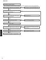 Preview for 42 page of Yamaha MDX-E300 Service Manual