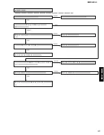 Preview for 43 page of Yamaha MDX-E300 Service Manual