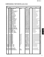 Preview for 77 page of Yamaha MDX-E300 Service Manual