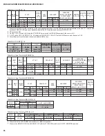 Preview for 46 page of Yamaha MG 166C-USB Service Manual